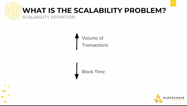 What is the Scalability Problem? #2 What is the Scalability Problem? #2.