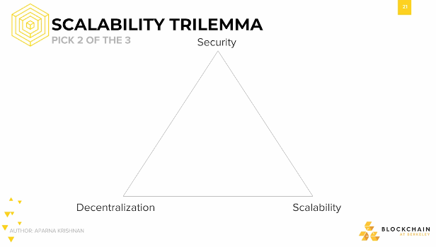 Scalability: Trilemma Scalability: Trilemma.