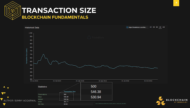 Transaction Size: Blockchain Fundamentals Transaction Size: Blockchain Fundamentals.