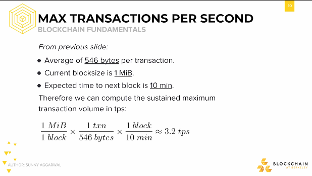 Max Transactions Per Second #2 Max Transactions Per Second #2.