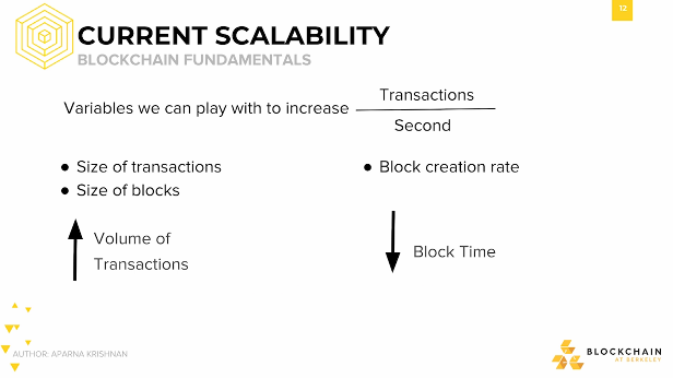 Current Scalability: Blockchain Fundamentals Current Scalability: Blockchain Fundamentals.