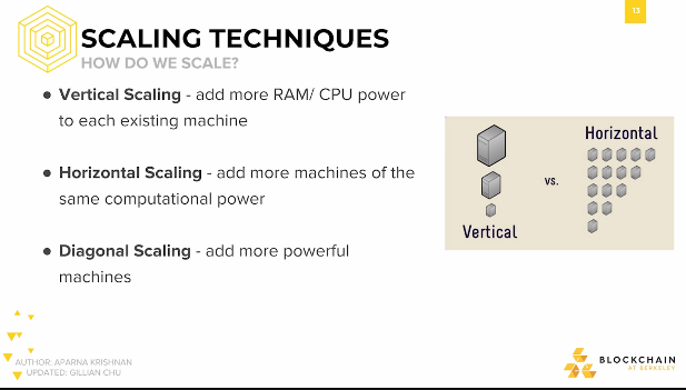 Scaling Techniques: How Do We Scale? Scaling Techniques: How Do We Scale?