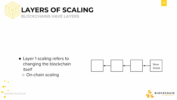Layers of Scaling: Blockchains have Layers Layers of Scaling: Blockchains have Layers.