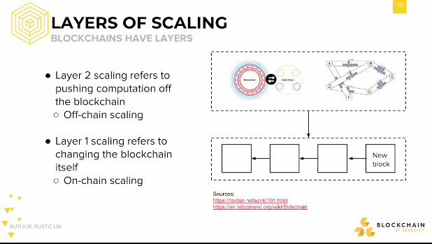 Layers of Scaling: Blockchains have Layers Layers of Scaling: Blockchains have Layers.