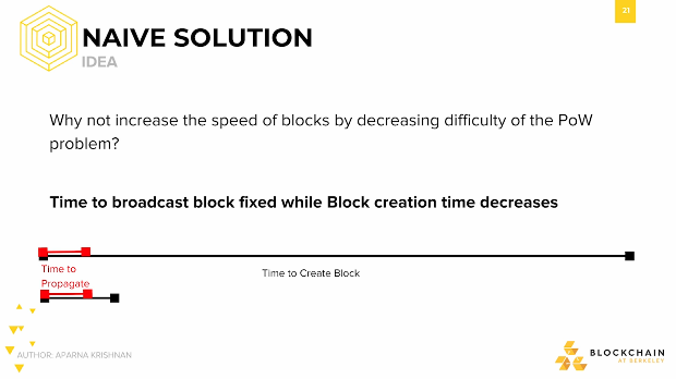 Naive Solution: Idea #2 Naive Solution: Idea #2.