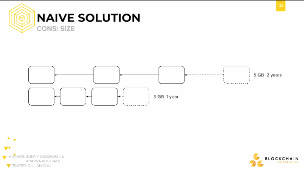 Naive Solution: Idea #2 Naive Solution: Idea #2.
