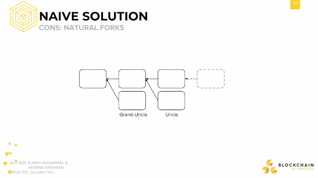 Naive Solution: Cons. natural forks Naive Solution: Cons. natural forks.