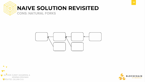 Naive Solution Revisited: Cons Natural Forks Naive Solution Revisited: Cons Natural Forks.
