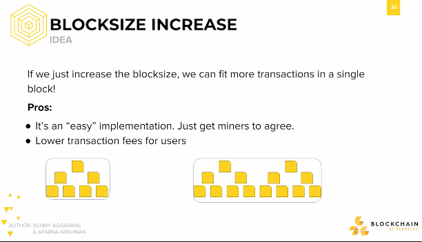 Blocksize Increase: Idea Blocksize Increase: Idea.