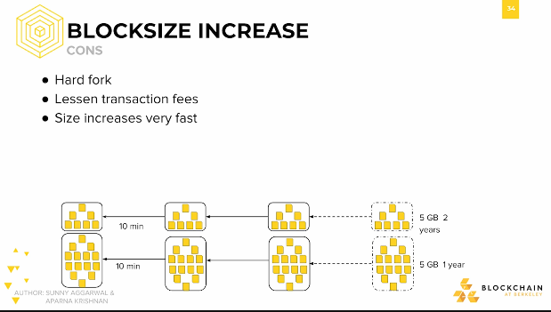 Blocksize Increase: Cons Blocksize Increase: Cons.