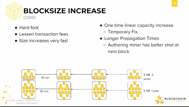 Blocksize Increase: Cons #2 Blocksize Increase: Cons #2.