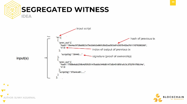Segregated Witness: Idea Segregated Witness: Idea.