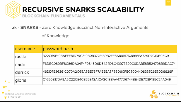 Recursize Snarks Scalability: Blockchain Fundamentals Recursize Snarks Scalability: Blockchain Fundamentals.