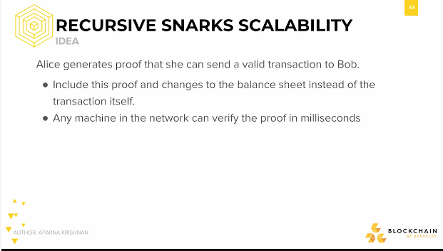 Recursize Snarks Scalability: Idea Recursize Snarks Scalability: Idea.