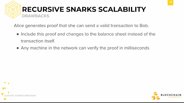 Recursize Snarks Scalability: Drawbacks #2 Recursize Snarks Scalability: Drawbacks #2.