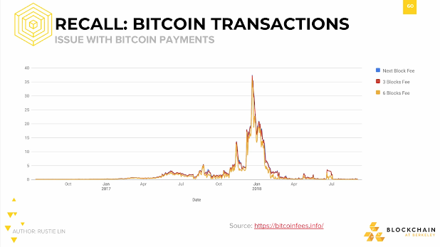 Recall Bitcoin Transactions: Issue with Bitcoin Payments #2 Recall Bitcoin Transactions: Issue with Bitcoin Payments #2.