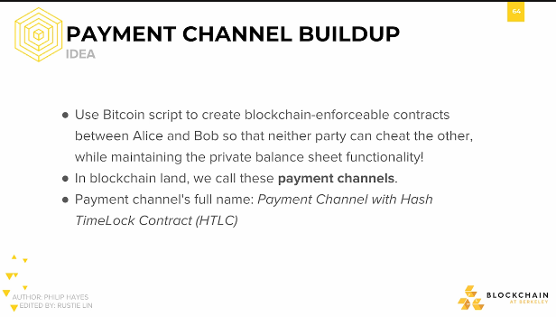 Payment channel buildup: Idea Payment channel buildup: Idea.
