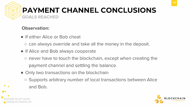 Payment channel conclusions: Goals reached Payment channel conclusions: Goals reached.