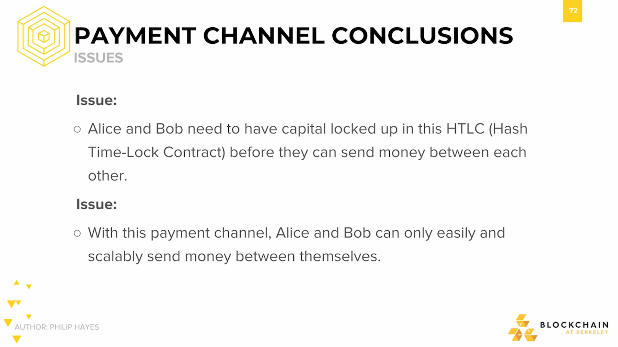 Payment channel conclusions: Issues Payment channel conclusions: Issues.
