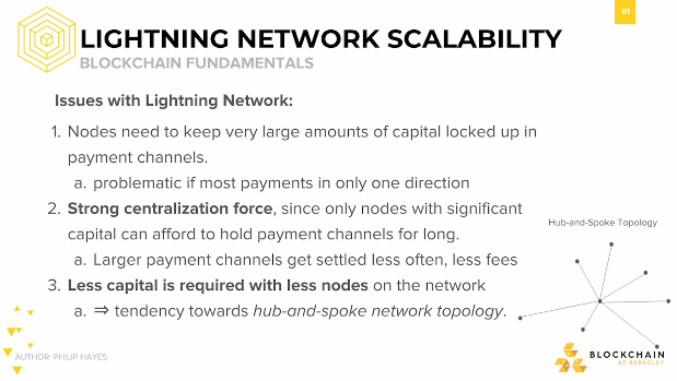 Lightning network scalability: Blockchain fundamentals Lightning network scalability: Blockchain fundamentals.