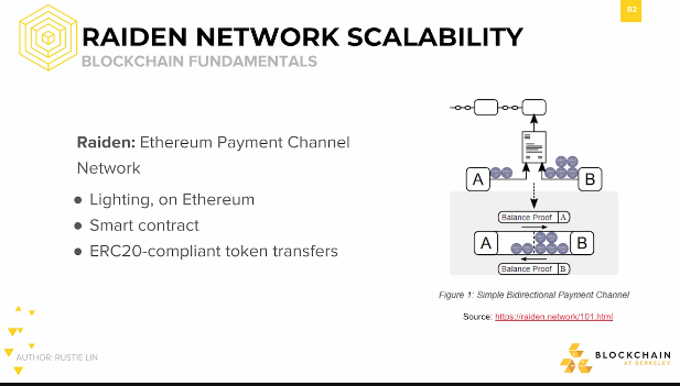 Raiden network scalability: Blockchain fundamentals Raiden network scalability: Blockchain fundamentals.