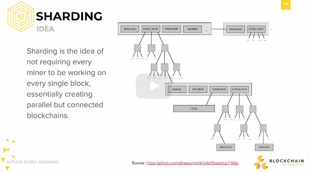 Sharding: idea #2 Sharding: idea #2.