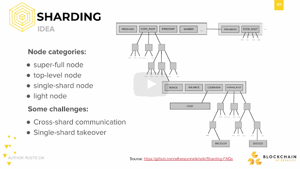 Sharding: Idea #3 Sharding: Idea #3.