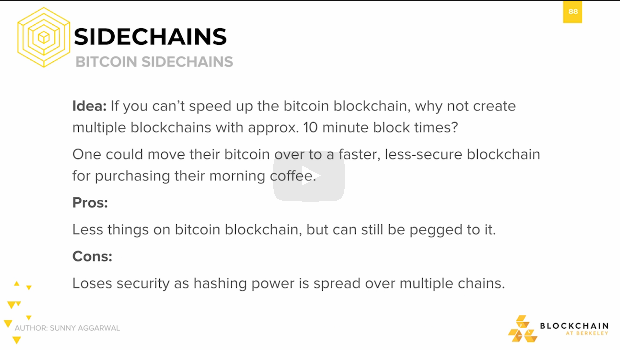 Sidechains: Bitcoin Sidechains Sidechains: Bitcoin Sidechains.