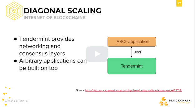 Segregated Witness: Avoid Hard Fork Segregated Witness: Avoid Hard Fork.