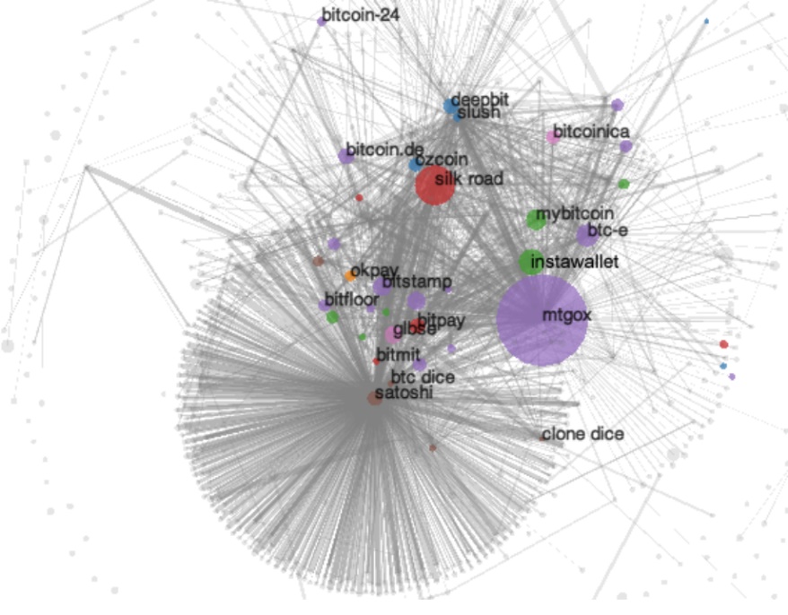 Diagonal Scaling: Internet of Blockchains Diagonal Scaling: Internet of Blockchains.