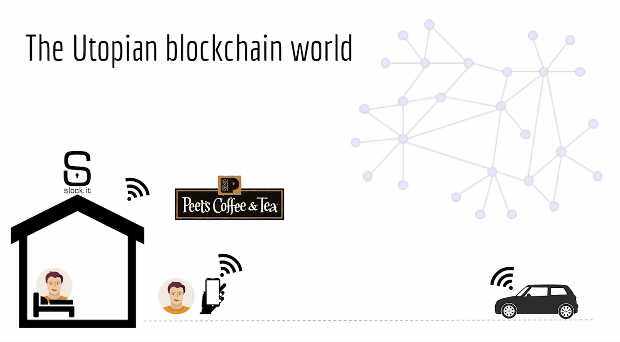Sidechains Sidechains