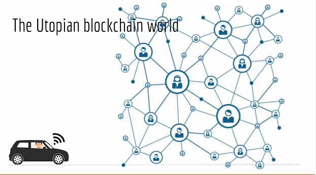 Anonymity Basics: Blockchain Fundamentals Anonymity Basics: Blockchain Fundamentals.