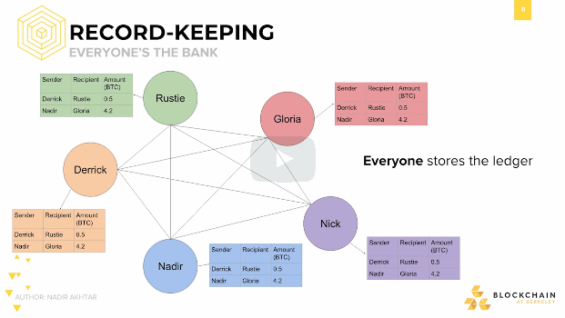 Recordkeeping: Everyone's the Bank Recordkeeping: Everyone's the Bank.
