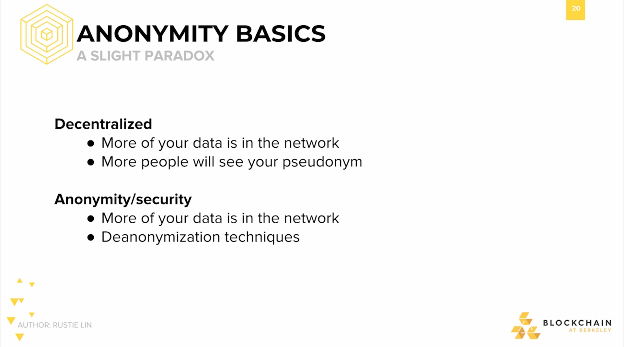 Deanonymization: A Slight Paradox Deanonymization: A Slight Paradox.
