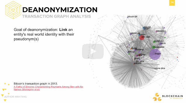 Deanonymization: Transaction Graph Analysis Deanonymization: Transaction Graph Analysis.