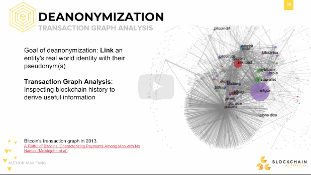 Deanonymization: Transaction Graph Analysis #2 Deanonymization: Transaction Graph Analysis #2.