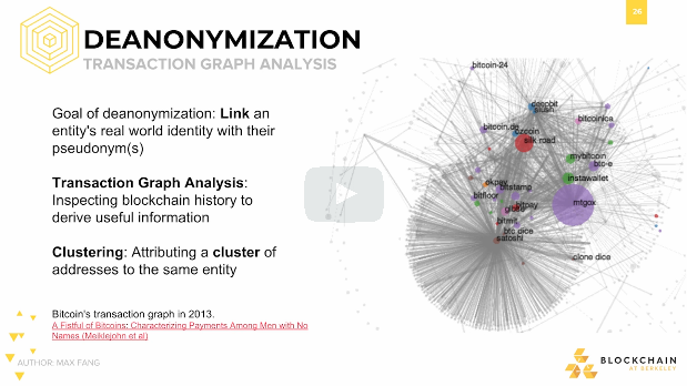 Deanonymization: Transaction Graph Analysis #3 Deanonymization: Transaction Graph Analysis #3.