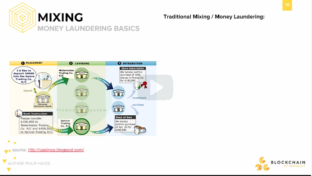 Mixing: Money Laundering Basics Mixing: Money Laundering Basics.
