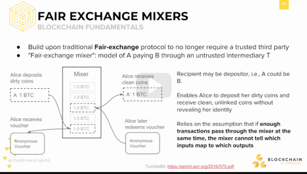 Fair Exchange Mixers: Blockchain Fundamentals Fair Exchange Mixers: Blockchain Fundamentals.