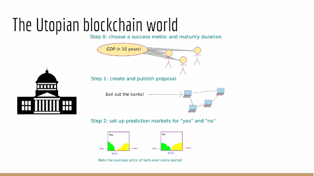 Utopian Blockchain World #5 Utopian Blockchain World #5.